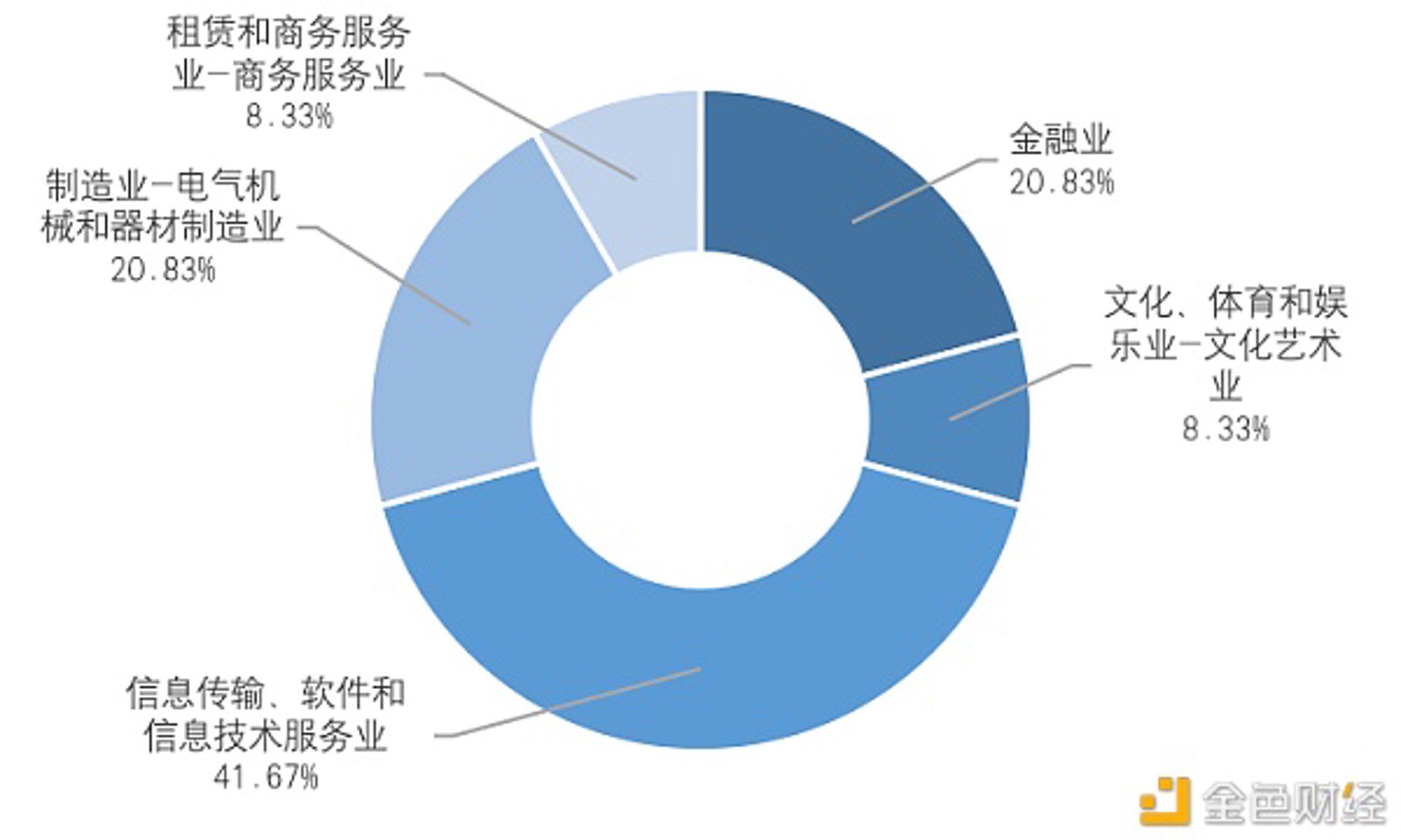 嘟叭区块链