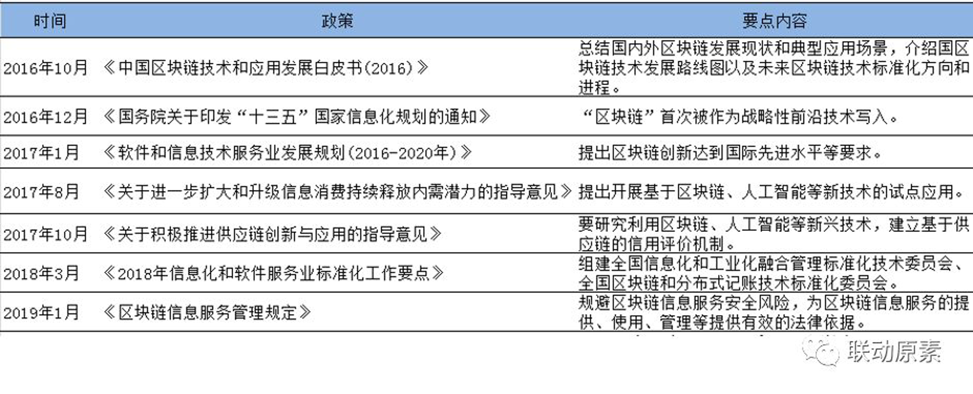 嘟叭区块链